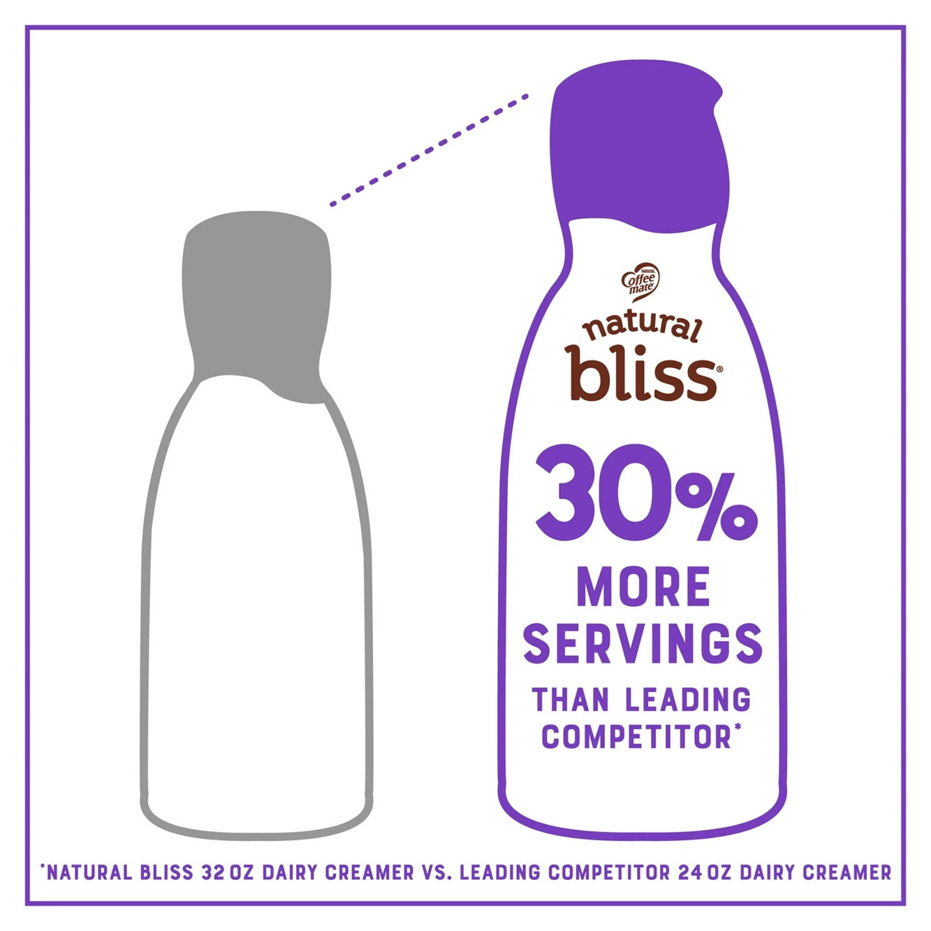 Natural Bliss Milk and Sweet Cream, Liquid Dairy Coffee Creamer, 32 fl oz