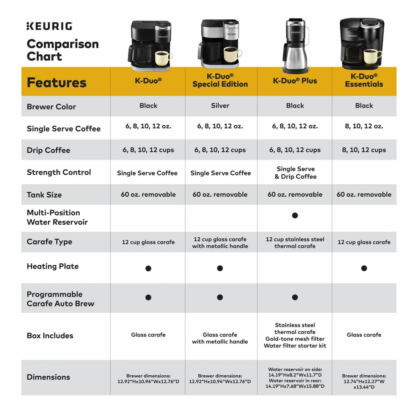 Keurig K-Duo Single Serve K-Cup Pod & Carafe Coffee Maker, 110V,  Black
